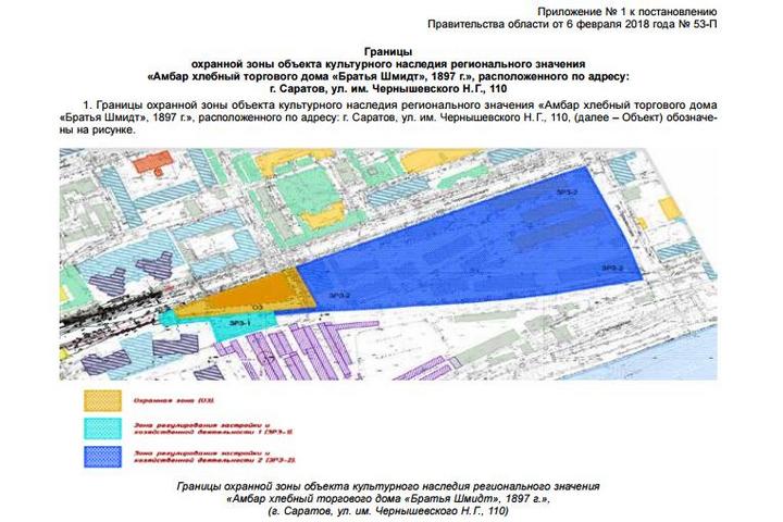 Границы
