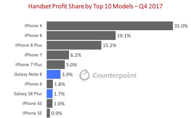 Profit-by-Model-2017Q4-768x478.jpg Profit-by-Model-2017Q4-768x478.jpg