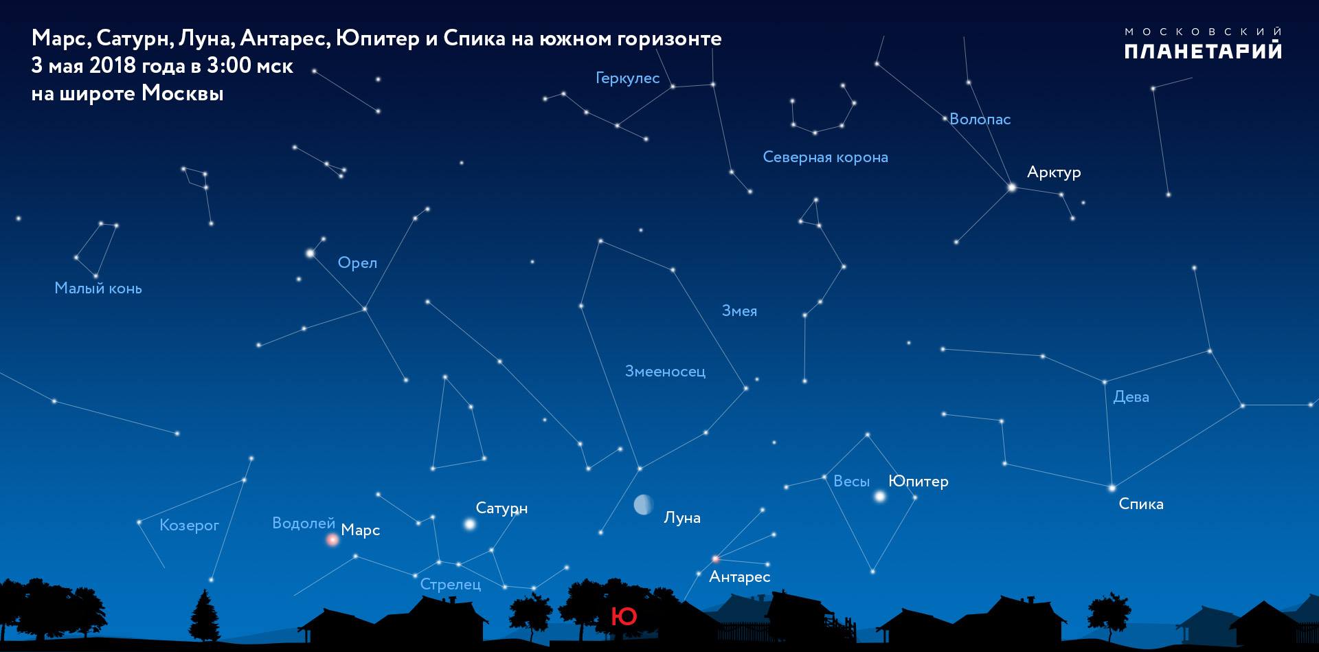 Марс, Юпитер, Сатурн в ночном небе: стало известно, когда саратовцы смогут  увидеть мини-парад планет — ИА «Версия-Саратов»