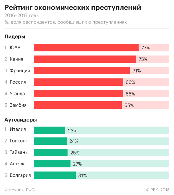 Уровень преступности по странам. Статистика преступности в мире по годам. Статистика преступлений по странам мира 2020. Рейтинг стран по уровню преступности. Уровень преспностив мир.