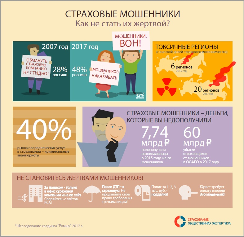 Мошенничество в страховании презентация