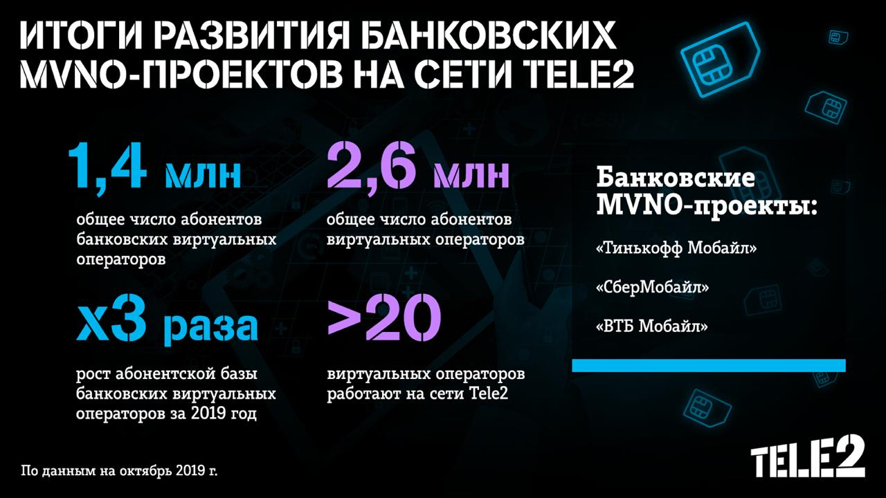 Tele2_MVNO sumup Tele2_MVNO sumup