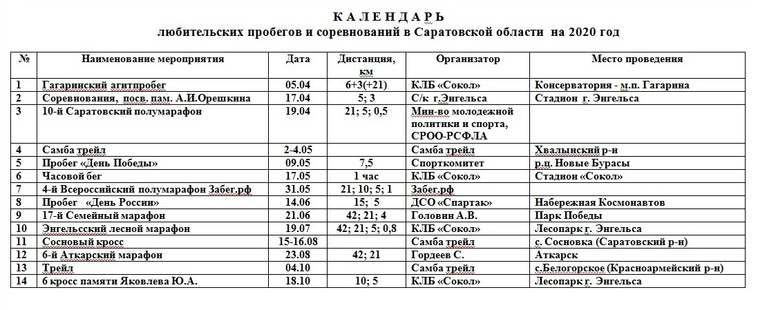 Календарь соревнований в Саратовской области.