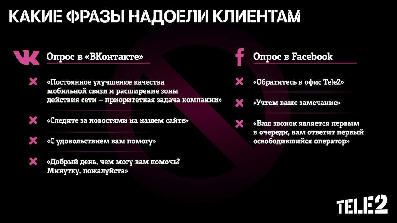 В Tele2 выяснили, какие фразы раздражают клиентов при разговоре с  оператором — ИА «Версия-Саратов»