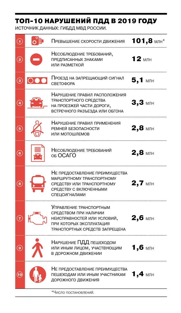 топ 10 топ 10