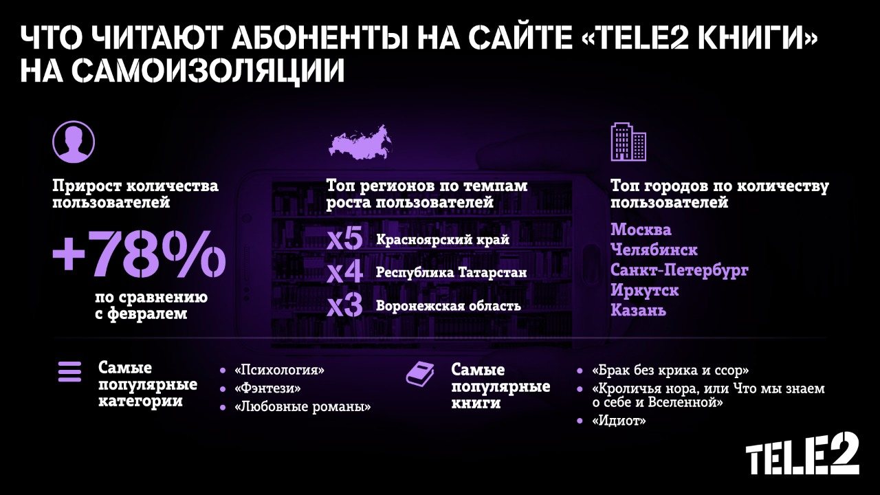 Tele2_Popular Books Tele2_Popular Books