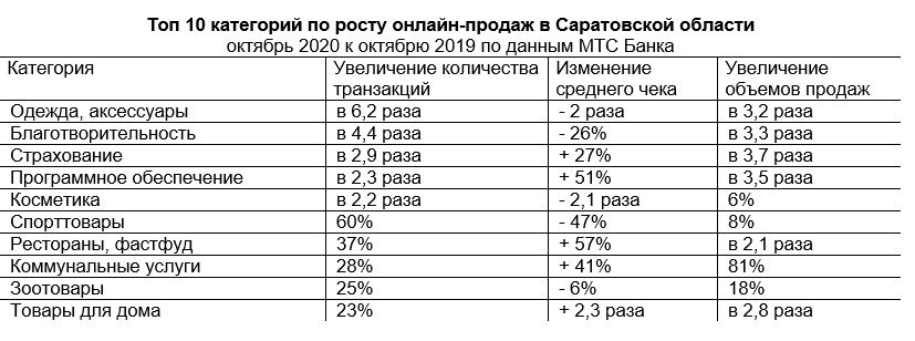 Снимок