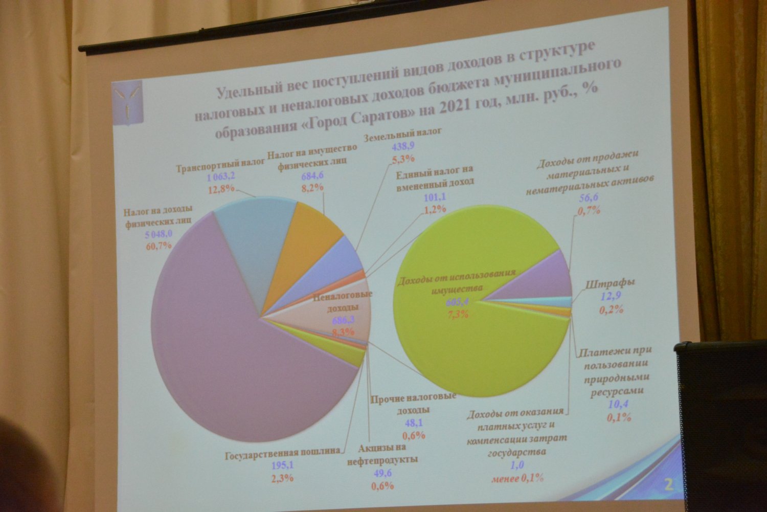 В 2021 году бюджет Саратова получит транспортный налог, но потеряет  полмиллиарда из-за отмены ЕНВД. В мэрии пообещали, что госдолг расти не  будет — ИА «Версия-Саратов»