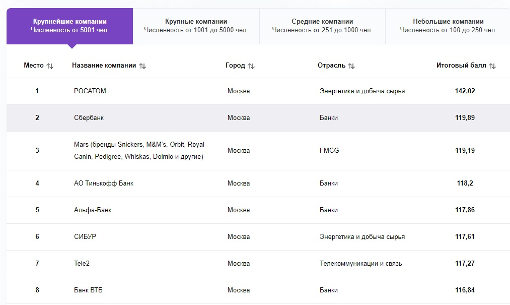 Tele2_HH rating leadership Tele2_HH rating leadership