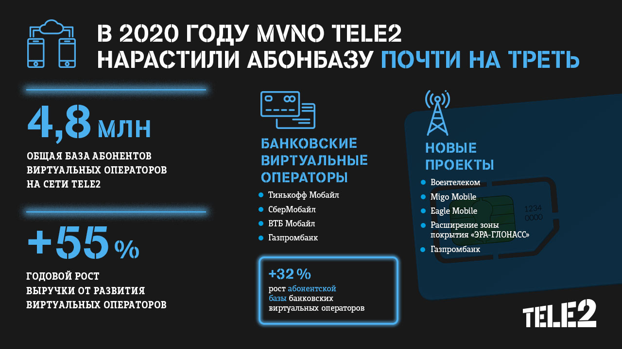Tele2_MVNO 2020 results