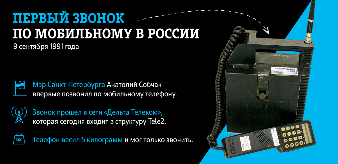 Tele2_30years