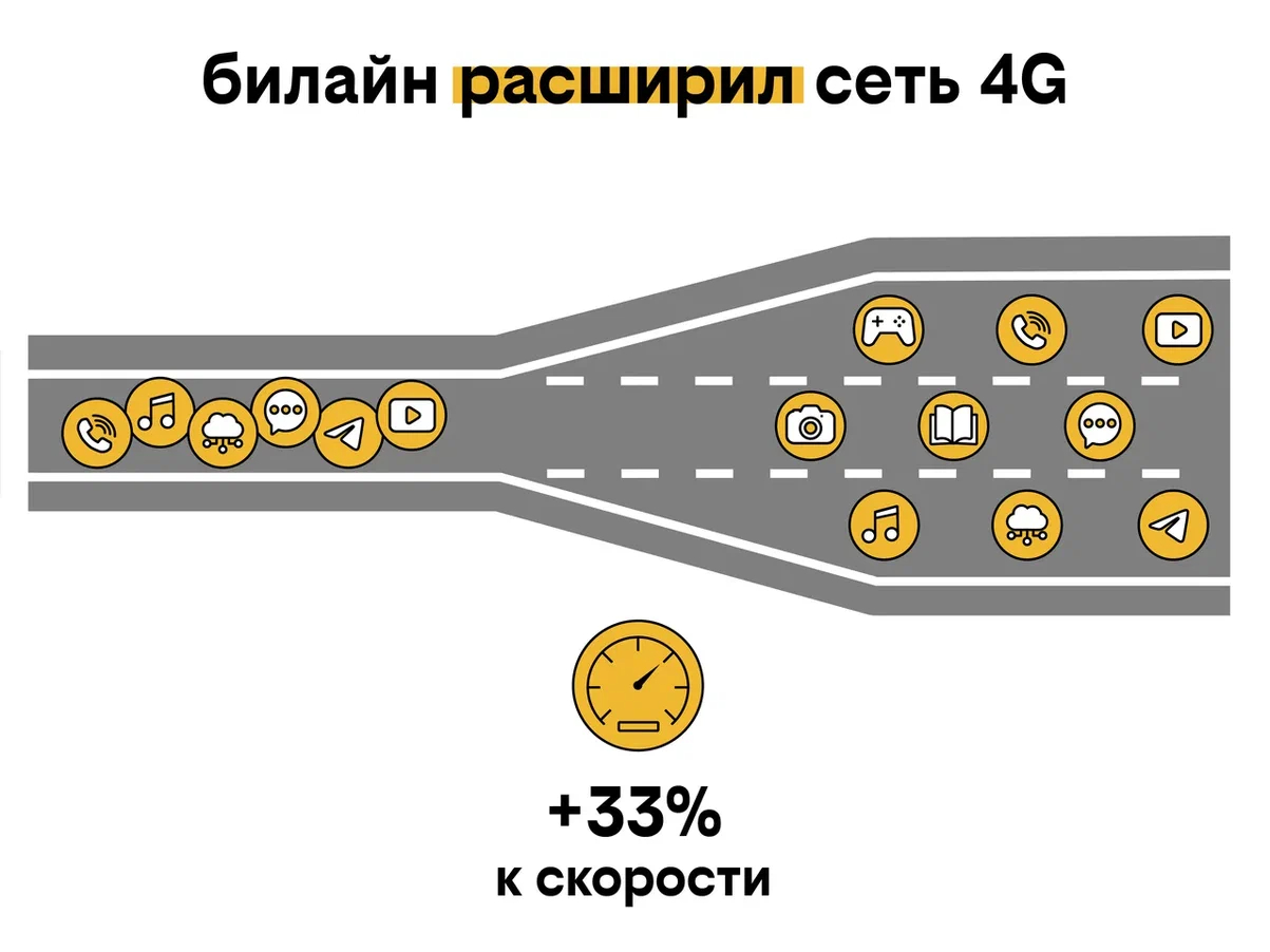 Билайн провел рефарминг на территории всей Саратовской области — ИА «Версия- Саратов»