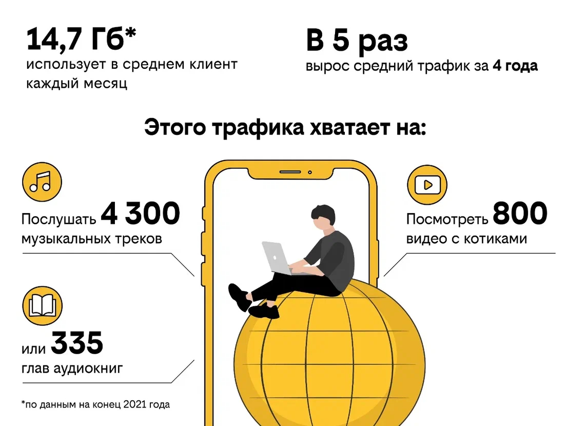 Билайн провел рефарминг на территории всей Саратовской области — ИА  «Версия-Саратов»