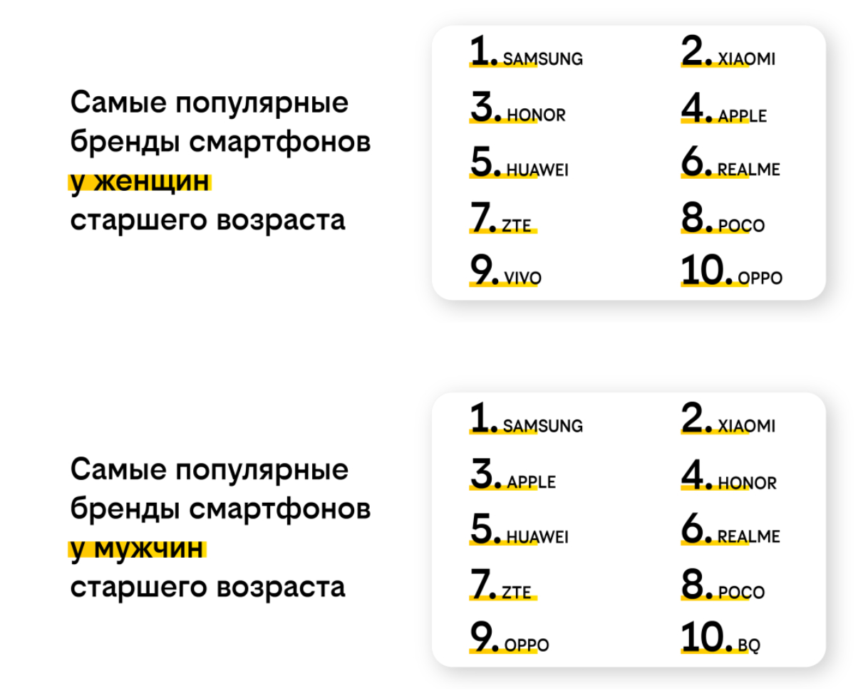 Гайд от билайна: какие смартфоны выбирает старшее поколение — ИА «Версия- Саратов»