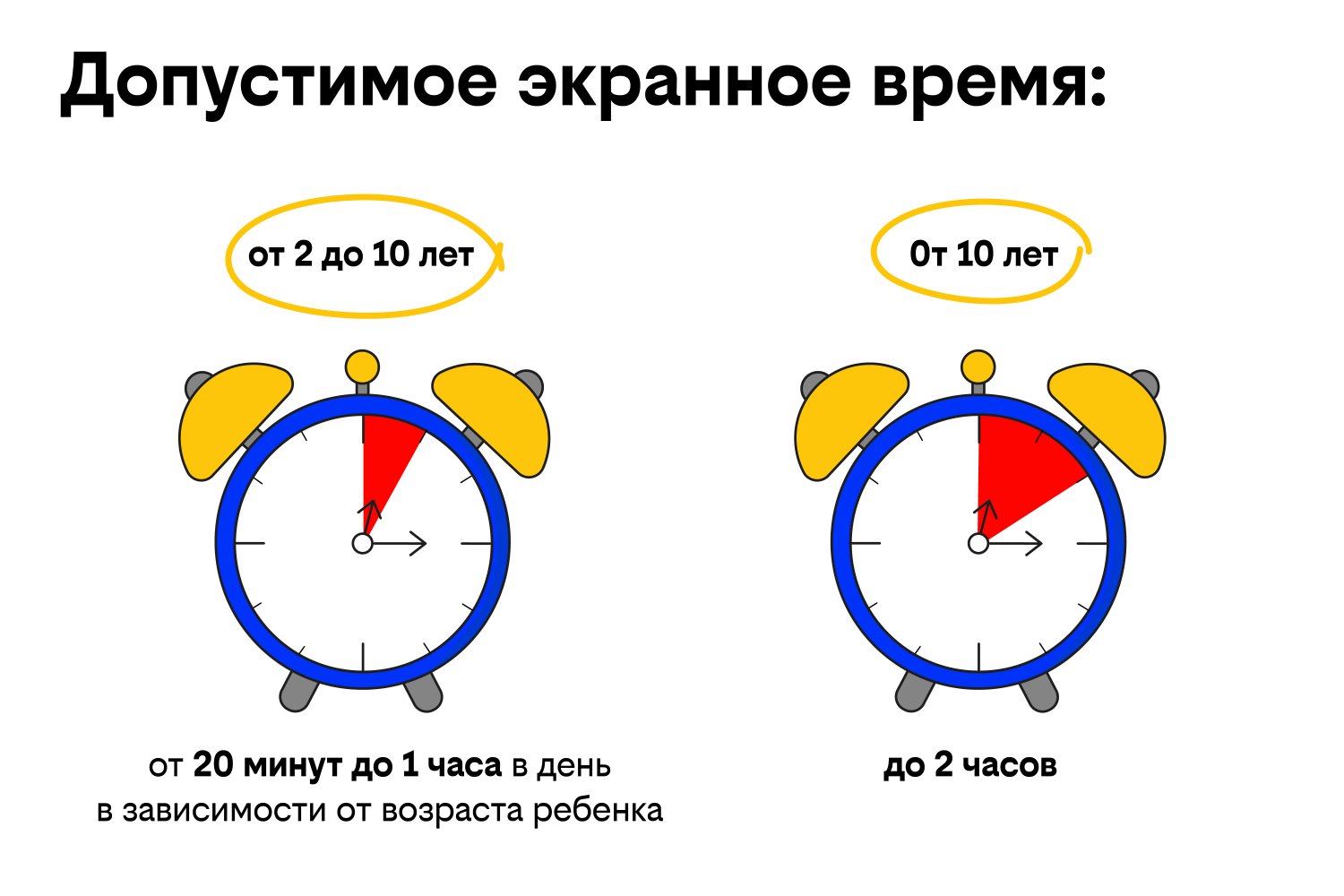 Как помочь ребенку построить здоровые отношения с гаджетами: рекомендации  психолога «билайн университета» — ИА «Версия-Саратов»