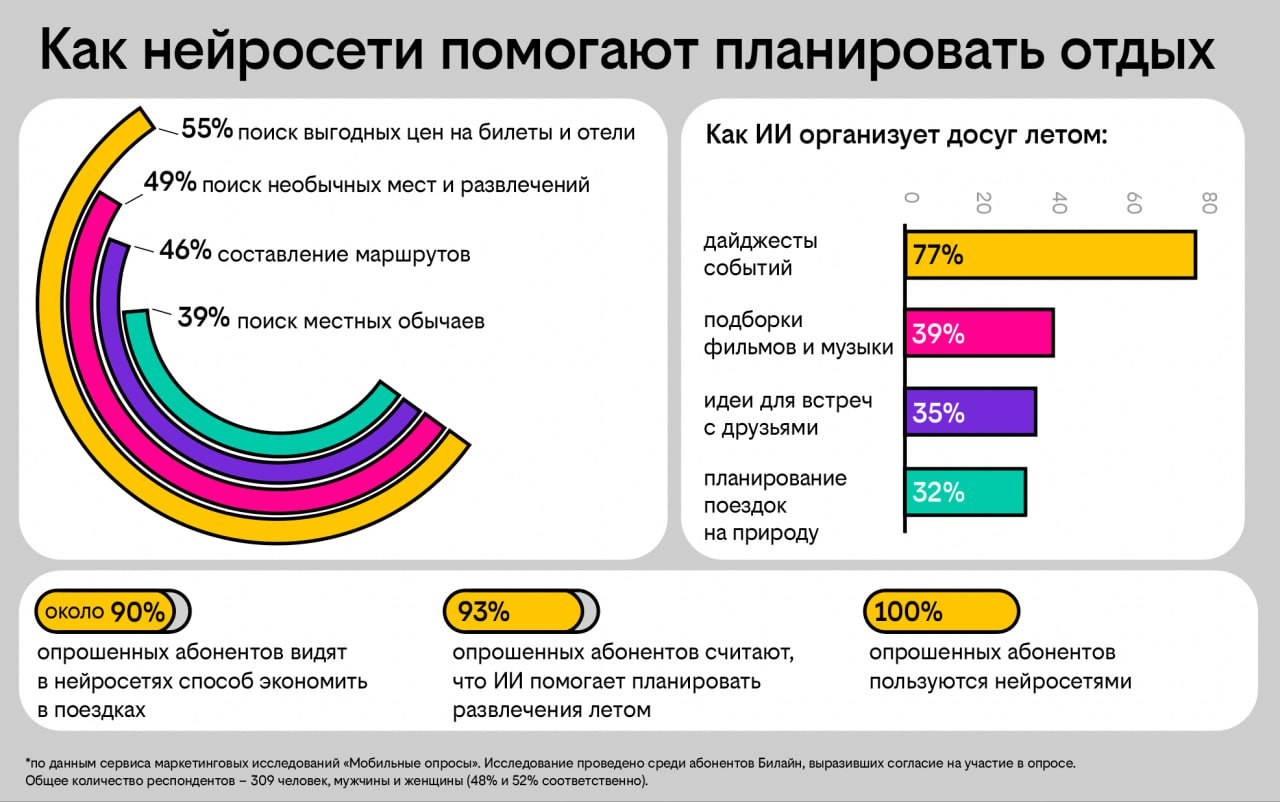 нейронки и отдых_инфографика