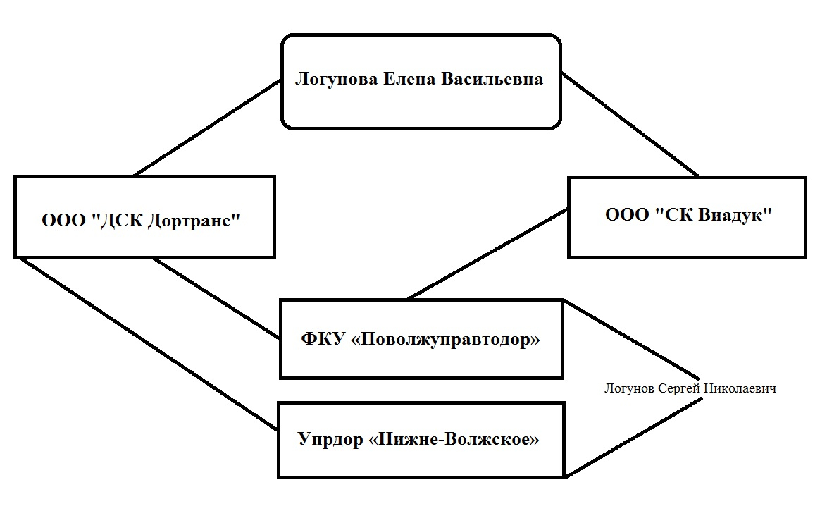 схема