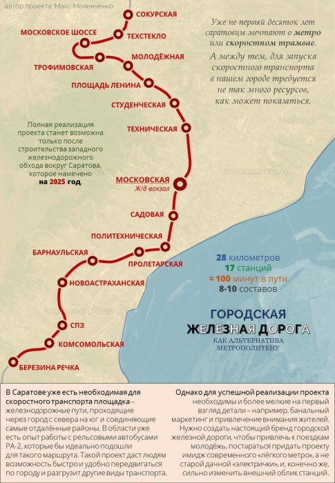 Проект метро в саратове