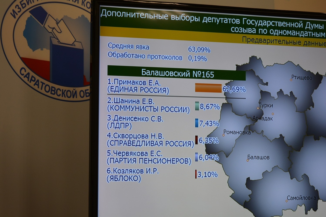 Результаты выборов в челябинской области. Избирательная комиссия. Балашовский одномандатный округ 18.