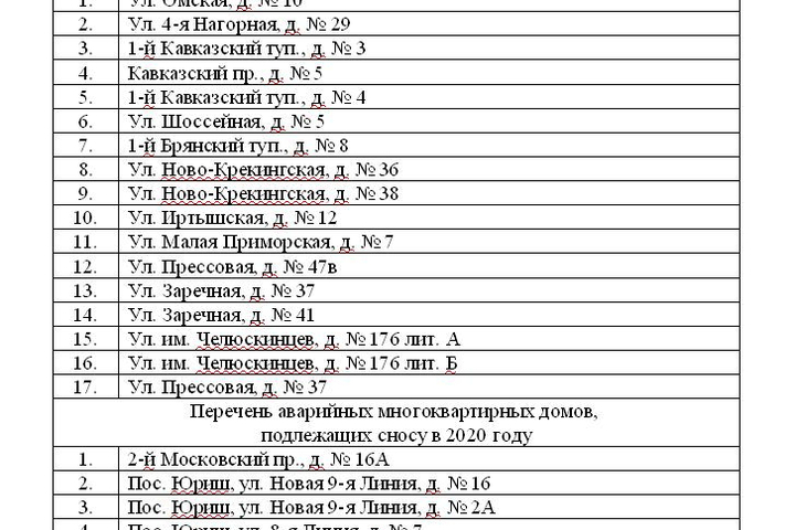 Реестр дома. Список домов на переселение из ветхого и аварийного жилья Саратов. Список аварийных домов в Саратове заводской район под расселение. Список аварийных домов в Саратове заводской район. Список аварийных домов Саратова 2020 заводской район.