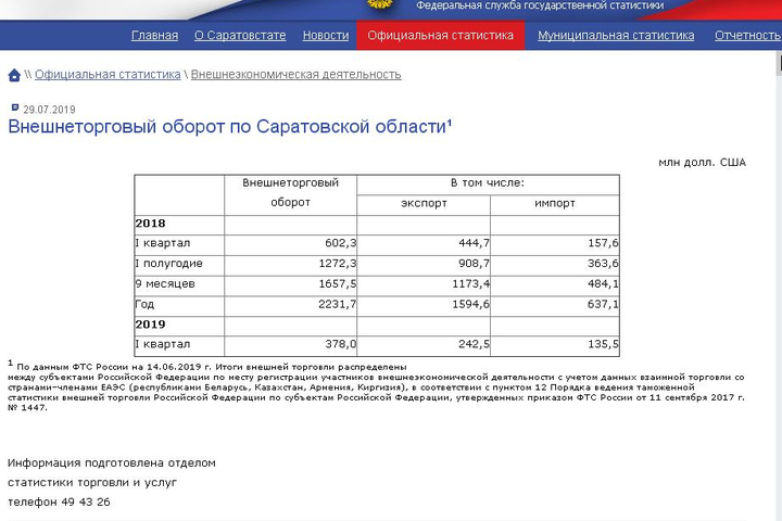 Сайт саратовской статистики