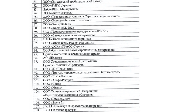 Списки саратовская. Организации ООО список Саратов. Предприятия Саратова список которые работают. Перечень организаций имеют право работать в нерабочую неделю. Утвержденный перечень по 1704.