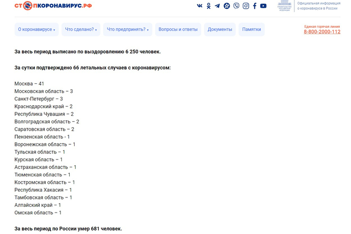 Данные на портале Стопкоронавирус.РФ, опубликованные 25 апреля