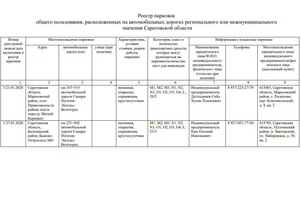 Реестр мест