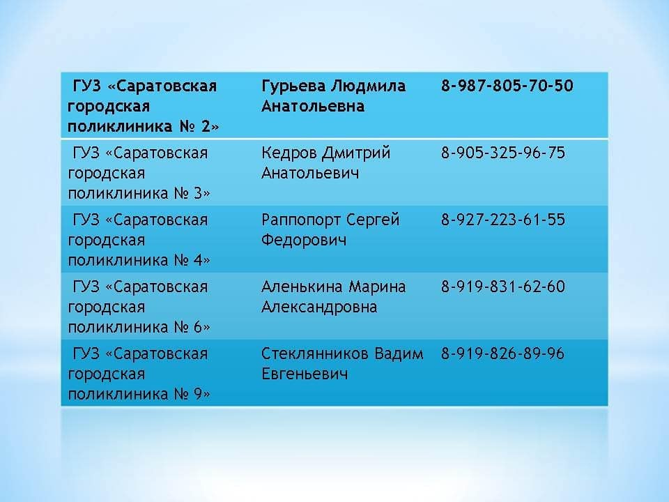 Телефон 12 поликлиники саратов