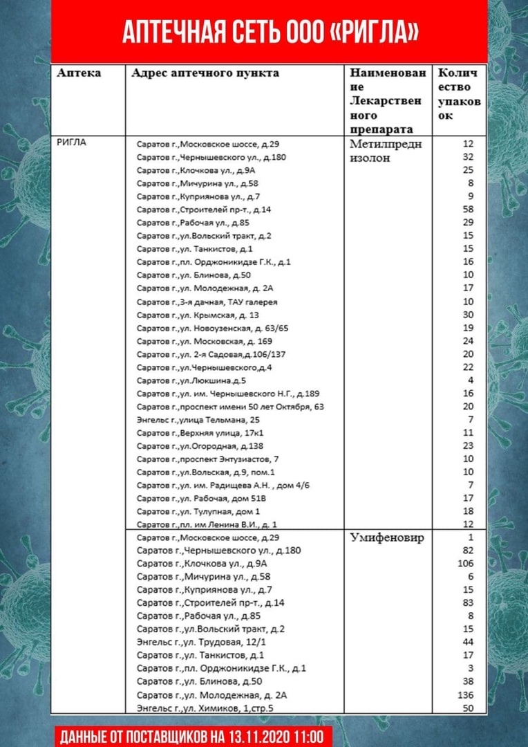 Оперштаб опубликовал адреса аптек, где в продаже есть антибиотики и  противовирусные препараты — ИА «Версия-Саратов»