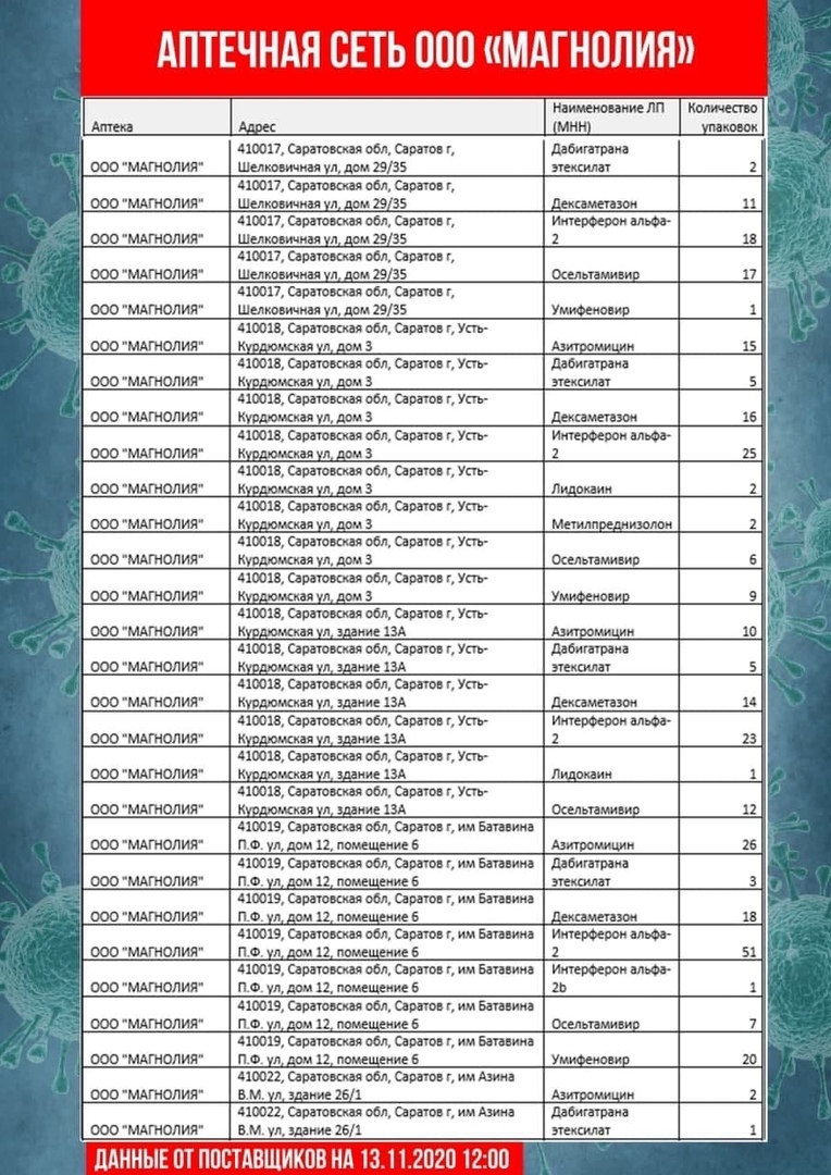 Оперштаб опубликовал адреса аптек, где в продаже есть антибиотики и  противовирусные препараты — ИА «Версия-Саратов»