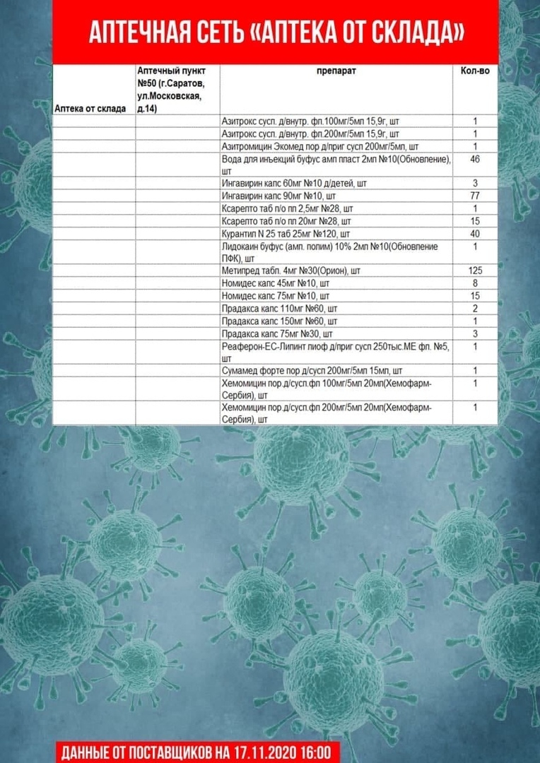 Оперштаб назвал адреса аптек, где можно купить антибиотики и  противовирусные лекарства — ИА «Версия-Саратов»