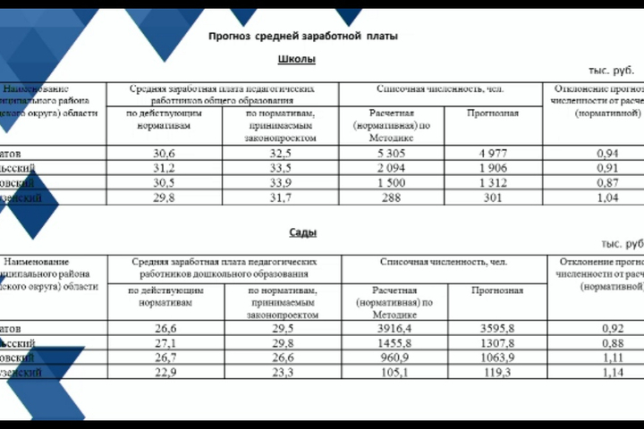 Слайд из доклада и.о. министра образования Елены Нерозя