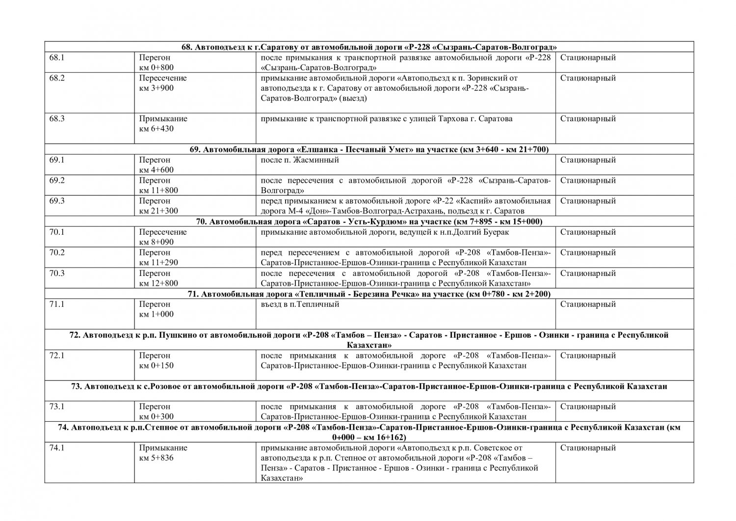 Тому, кто оценит интенсивность движения машин и пешеходов на дорогах  региона, из бюджета заплатят 16,5 миллиона рублей | 03.03.2021 | Саратов -  БезФормата