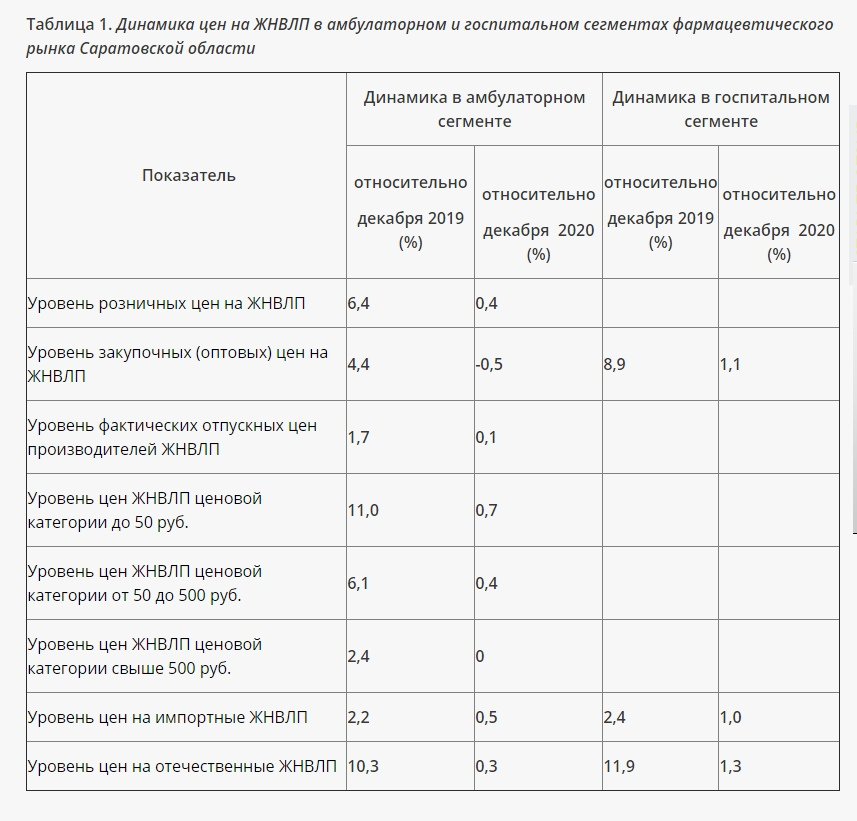 Перечень препаратов жизненно необходимых на 2020. Медицинские изделия перечень 2019 для госзакупок. Перечень жизненно необходимых и важнейших лекарственных препаратов. Перечень препаратов жизненно необходимых на 2020. Перечень препаратов жизненно необходимых на 2020.