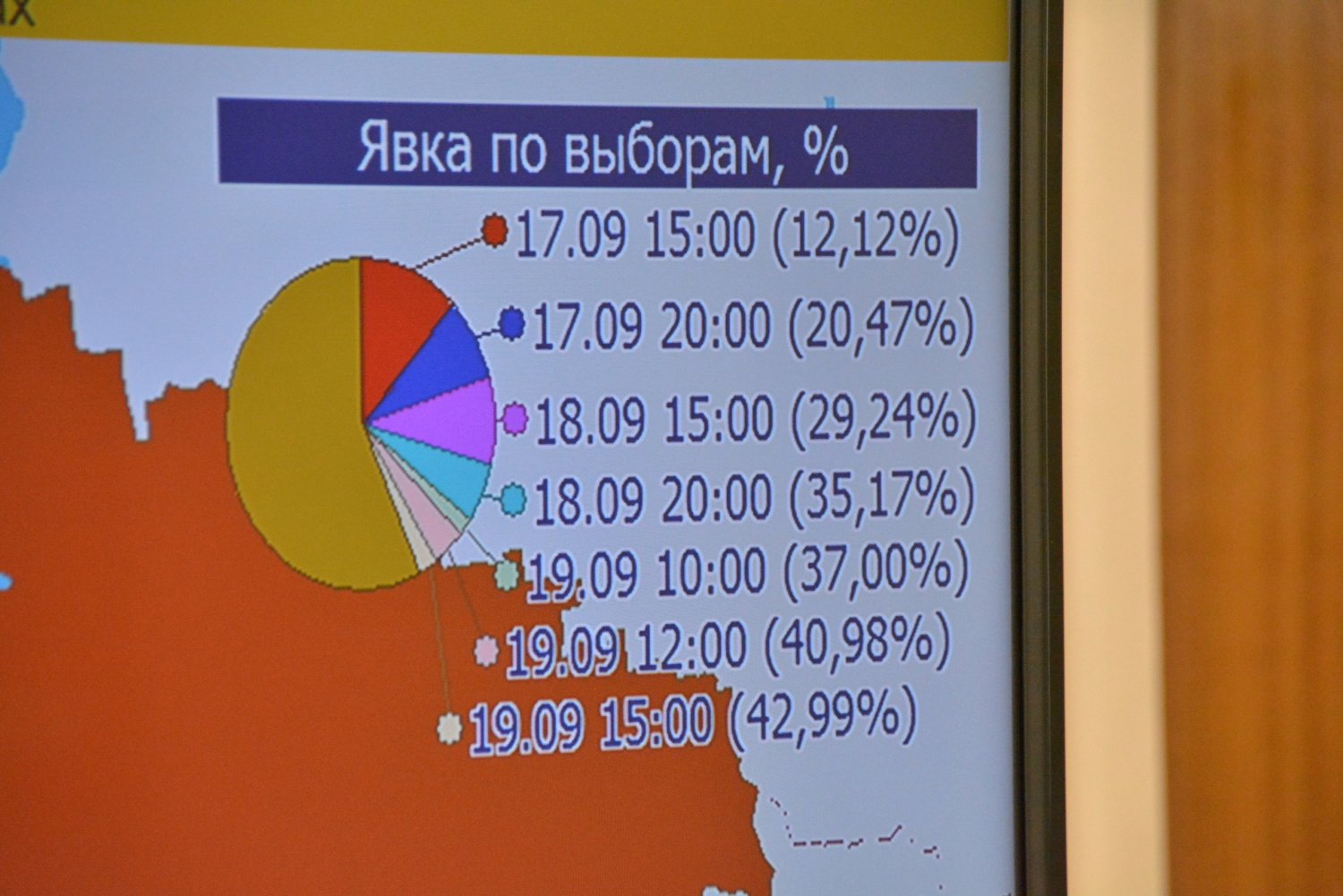 Явка на выборах 2024 в красноярском крае. Статистика избиркома явка.