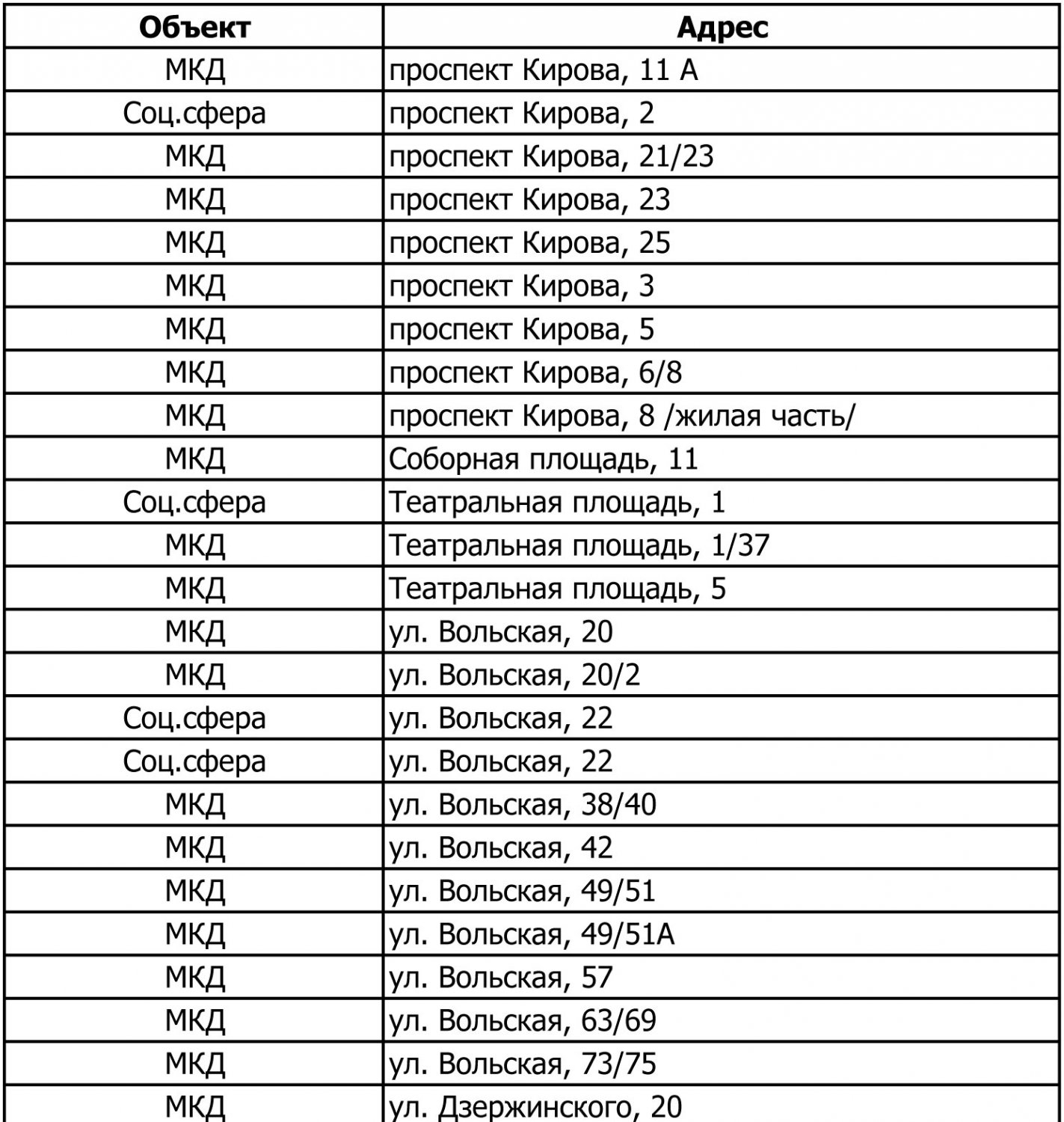 Тысячи жителей центра Саратова на неделю останутся без горячей воды: список  адресов — ИА «Версия-Саратов»