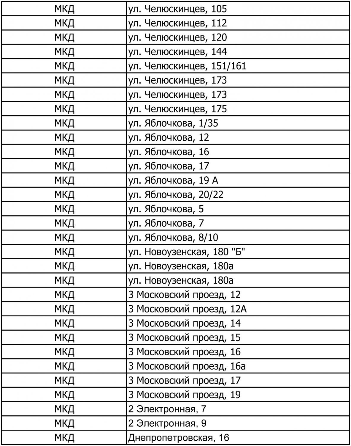 Тысячи жителей центра Саратова на неделю останутся без горячей воды: список  адресов — ИА «Версия-Саратов»