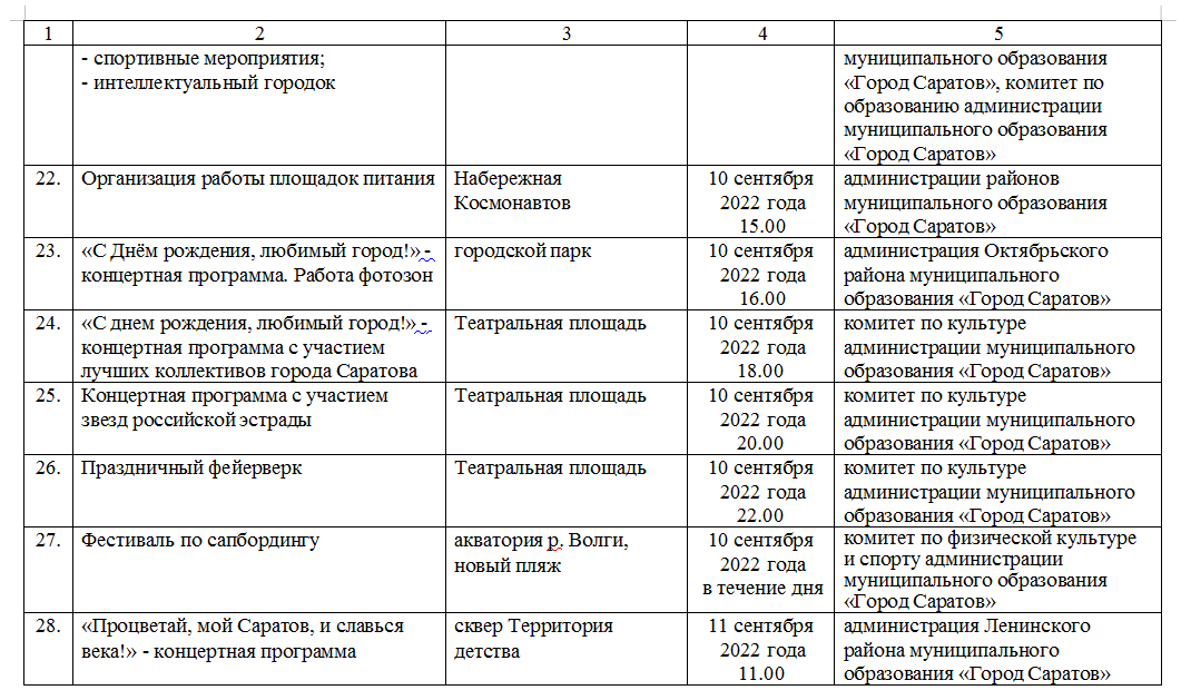 Программа дня города ярославль 2024 года