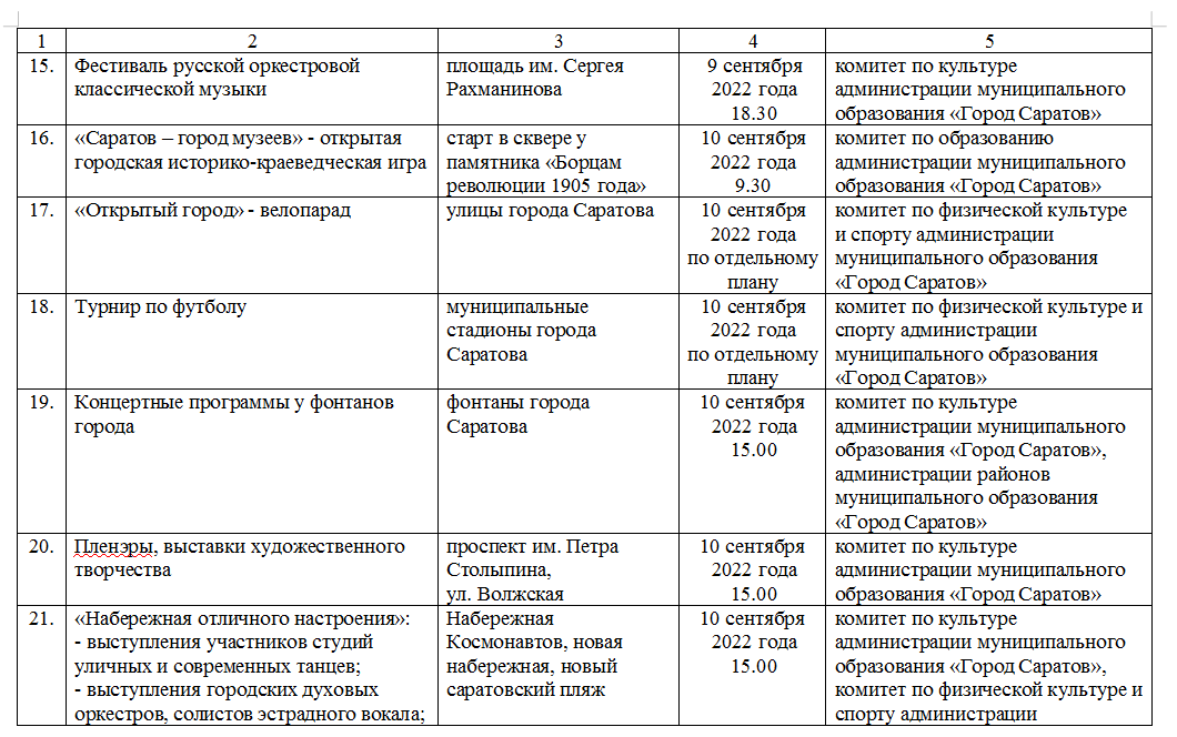 Поэтапный контроль реализации бизнес планов