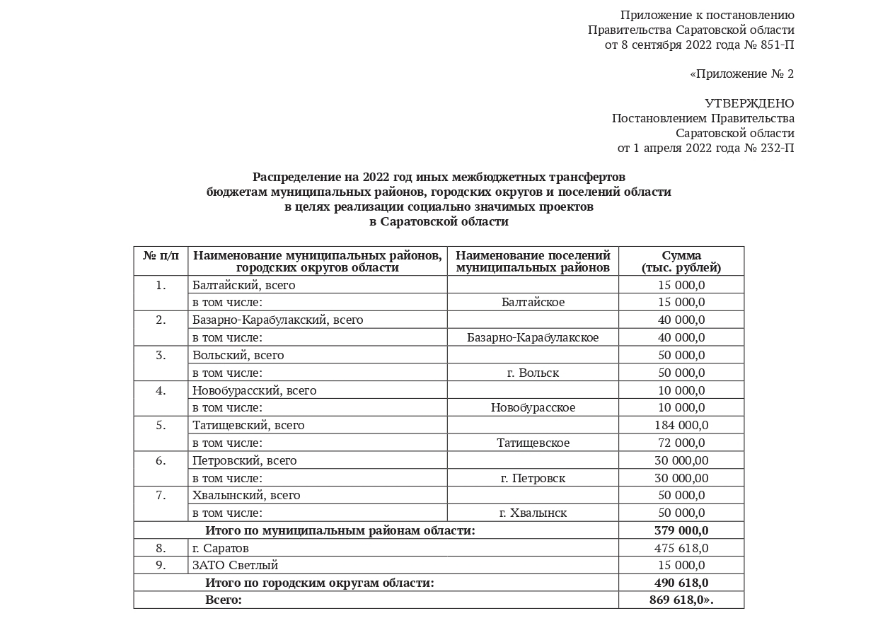 Постановления правительства саратовской