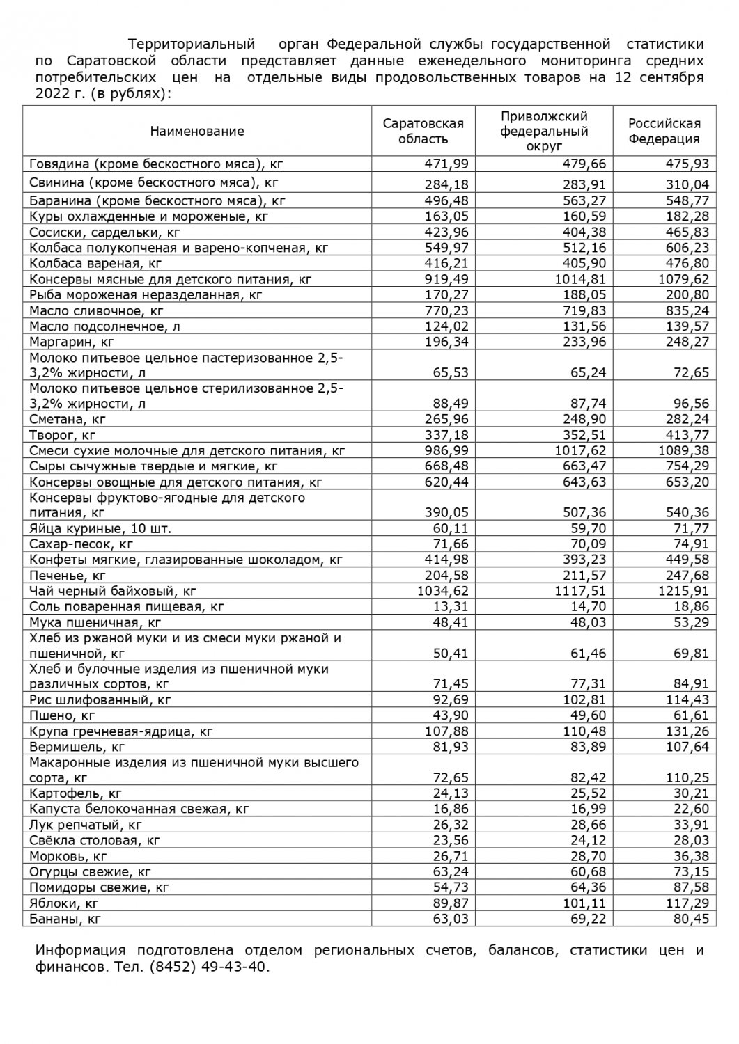 Цены на продукты: за неделю в Саратовской области подорожали огурцы и  помидоры — ИА «Версия-Саратов»