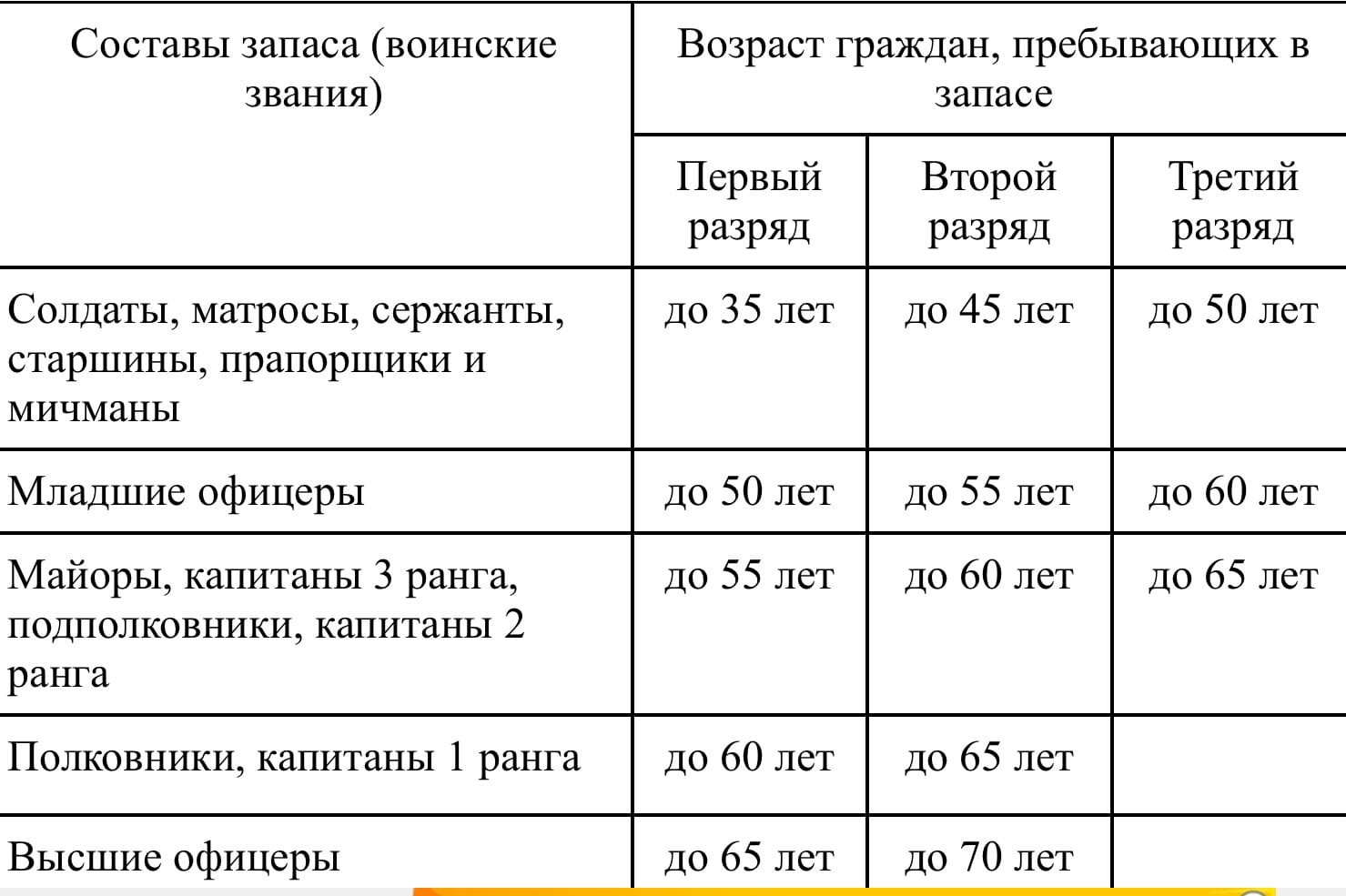 Мобилизация в России таблица по возрасту