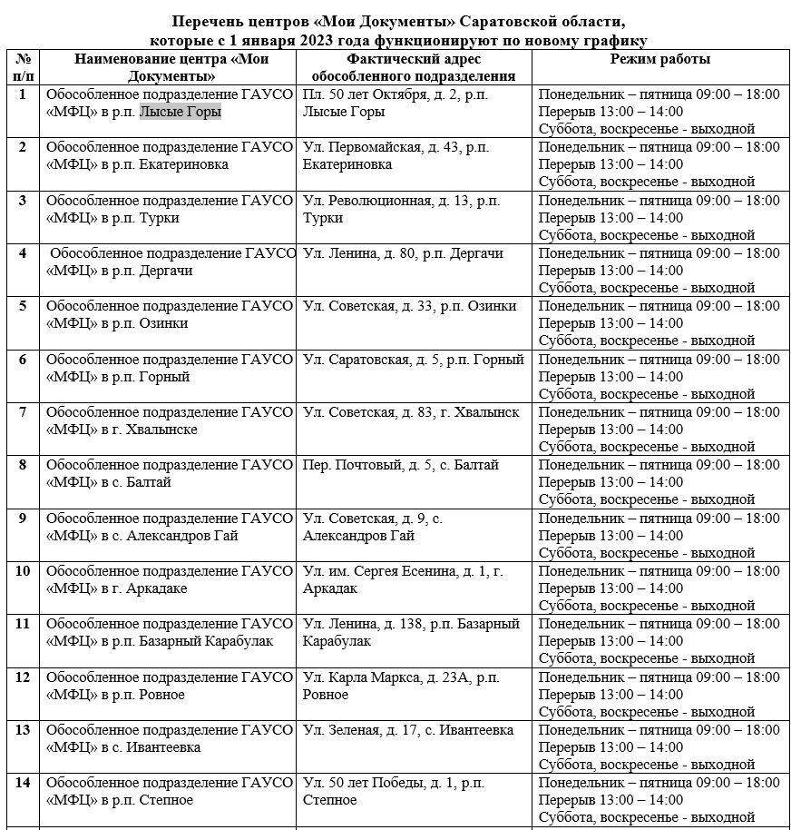 В регионе 26 районных центров «Мои документы» поменяли график работы — ИА  «Версия-Саратов»