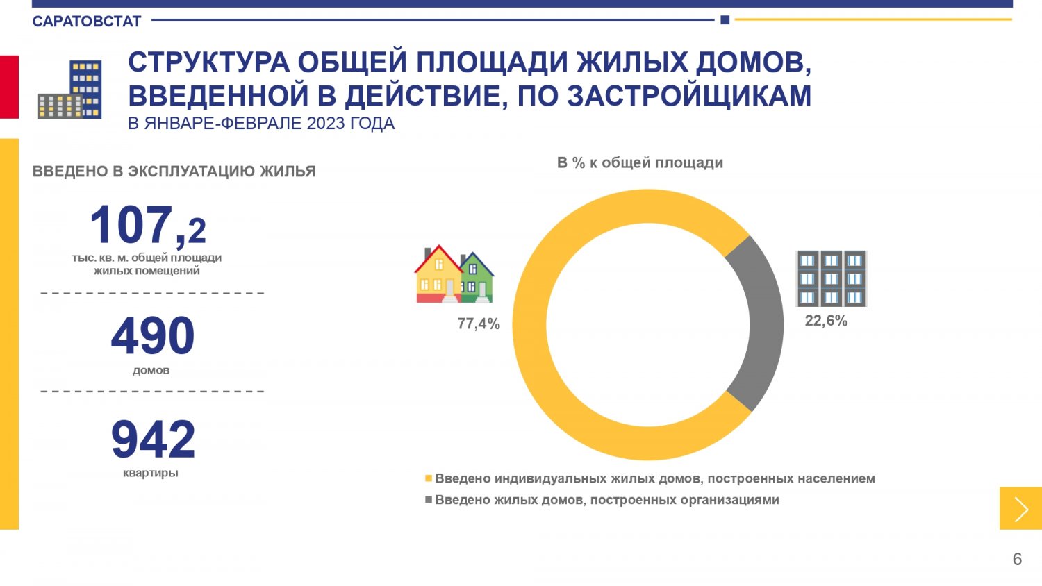 Объемы строительства новых домов это