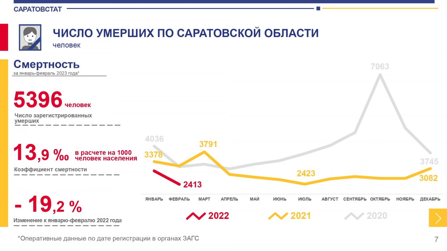 Харьков население 2024 год