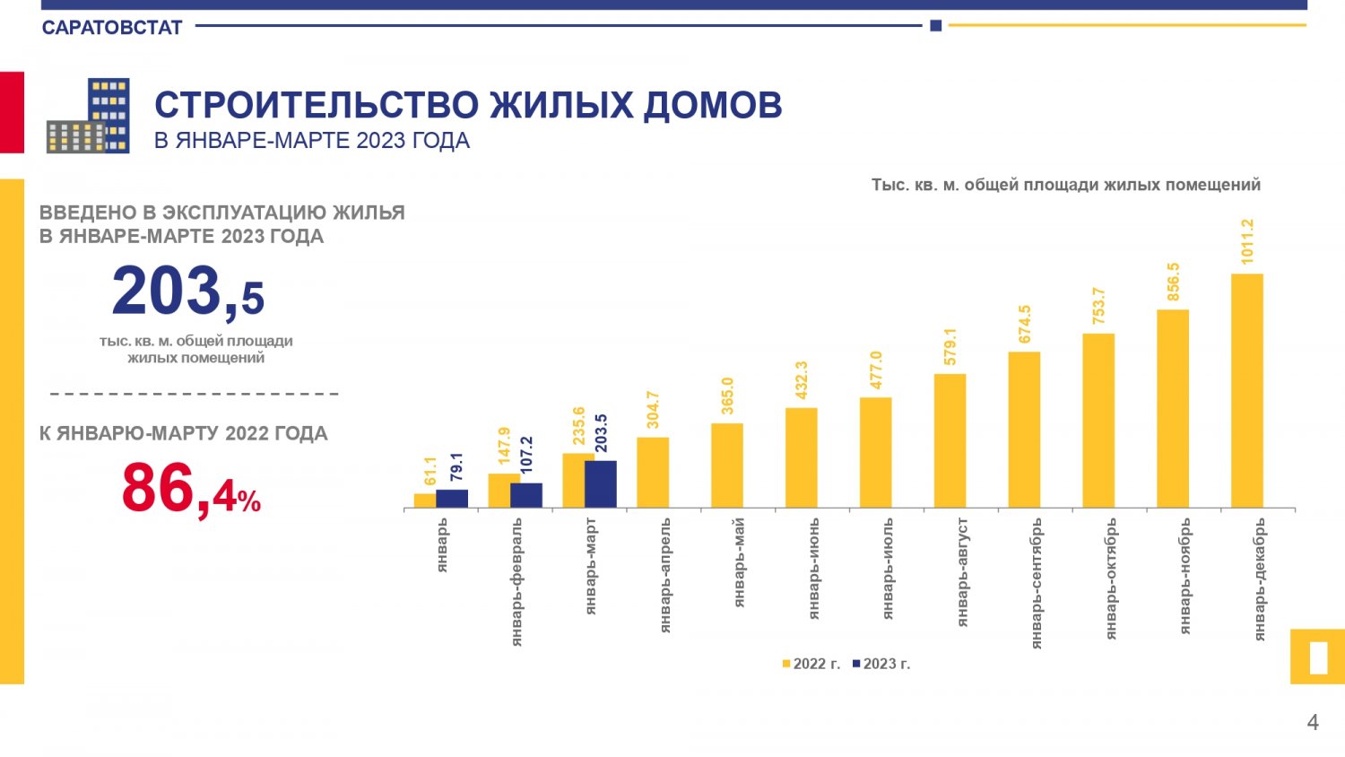 Объемы строительства новых домов это