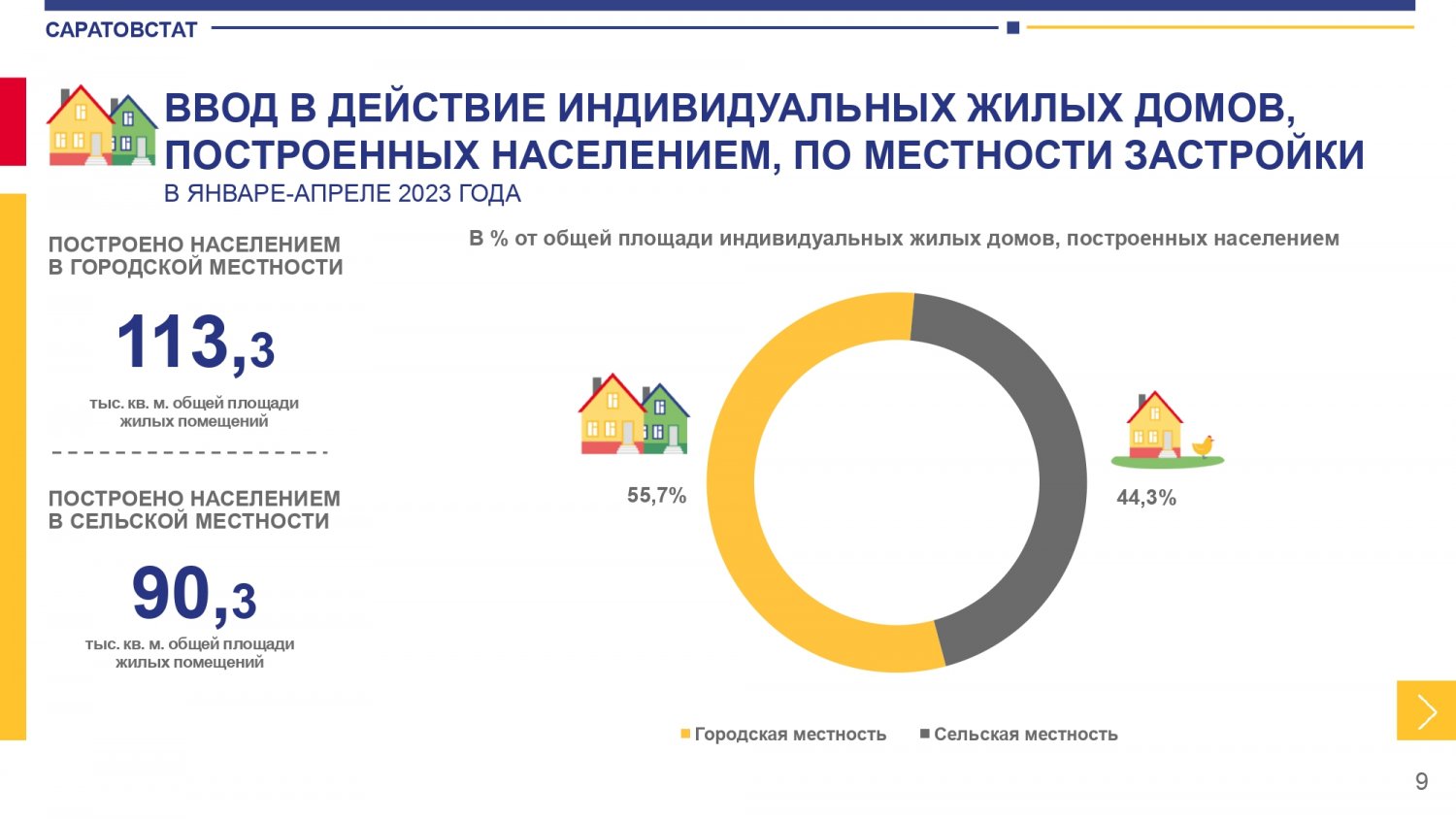 Саратовская область опустилась на последнее место в ПФО по темпам ввода  жилья | 19.05.2023 | Саратов - БезФормата