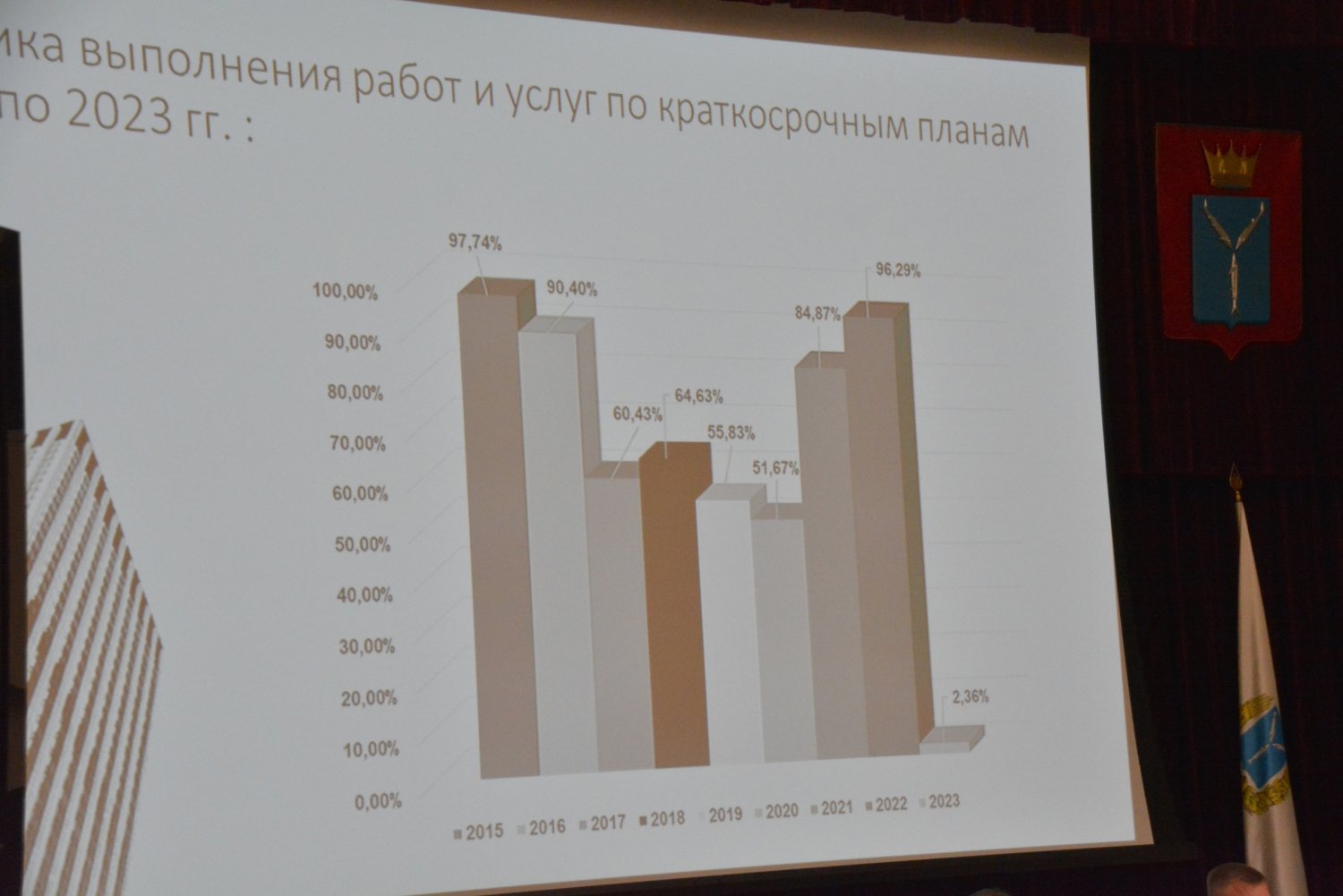 В Саратовской области заменили меньше 10% лифтов, у которых истёк срок  службы | 19.07.2023 | Саратов - БезФормата