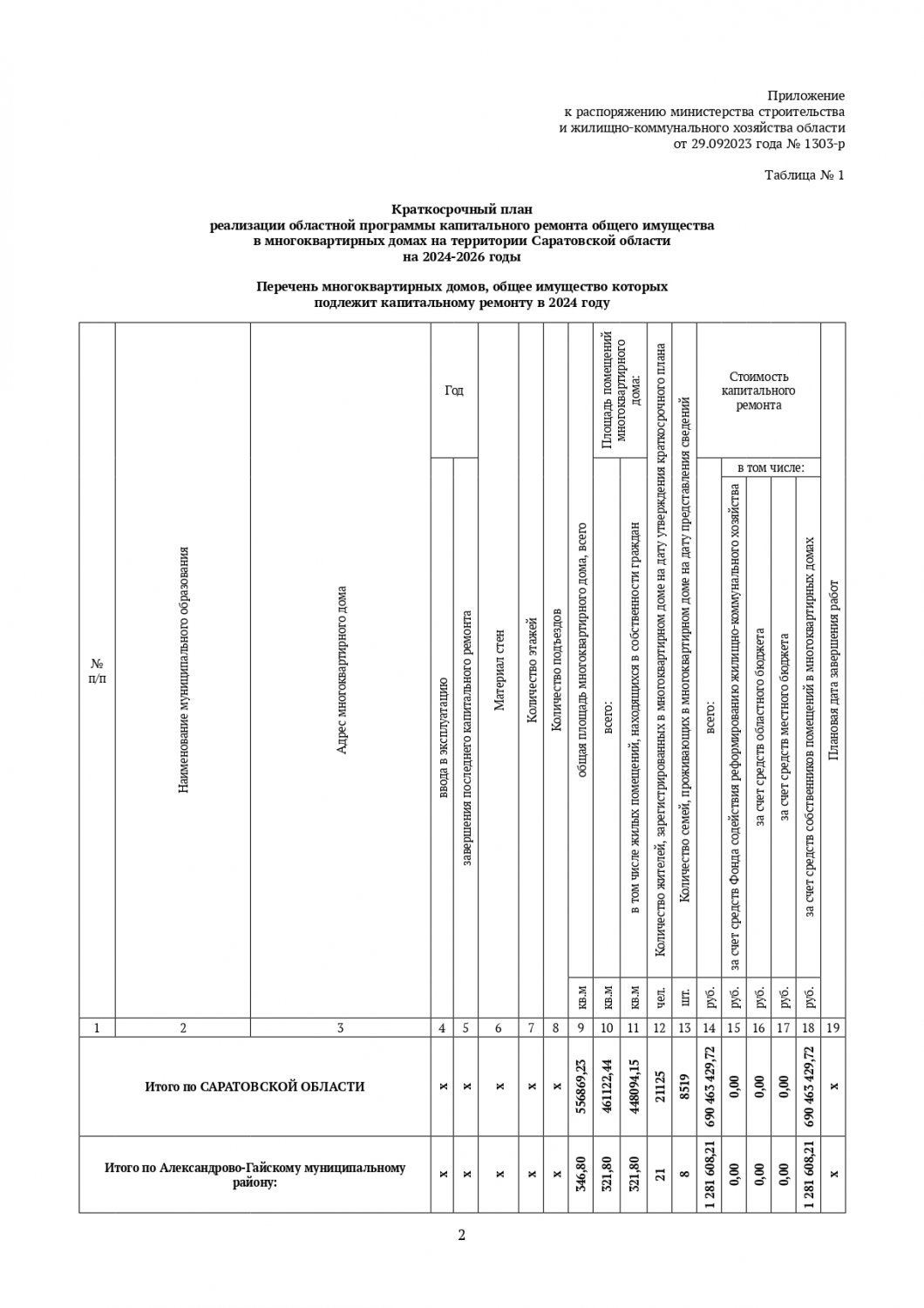 Опубликованы планы по капремонту домов в Саратовской области на три года: в  списке 455 адресов — ИА «Версия-Саратов»